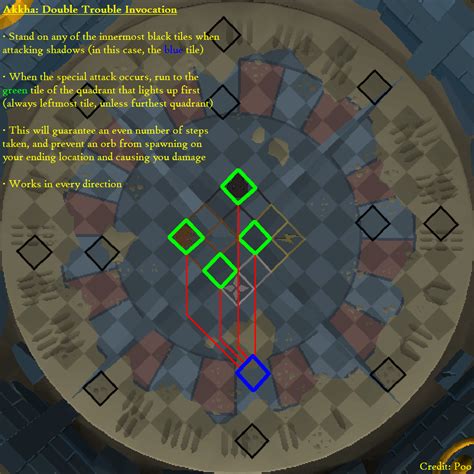 Easy Method For The Double Trouble Invocation R2007scape