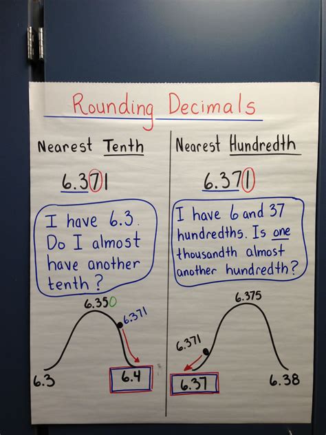 Rounding Decimals Math Lessons Homeschool Math Decimals Anchor Chart