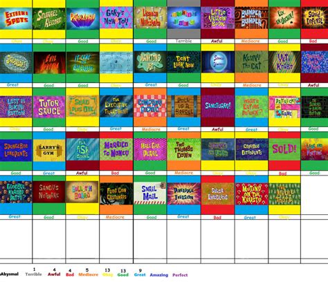 Spongebob Squarepants Season 9 Scorecard By Jacobthefoxreviewer On
