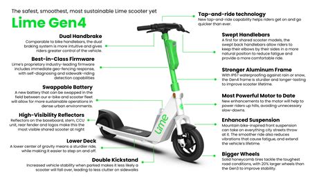 Lime Plans For Modes Beyond Bikes And Scooters In 2021 Techcrunch