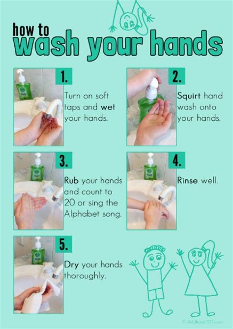 All About Germs And Hand Washing Free Printable Poster Hand Washing