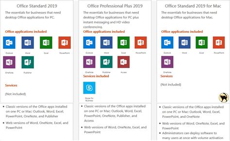 Microsoft Office 2019 Volume License Pack Download Licență Blog