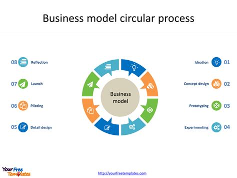 Business Model Powerpoint Template