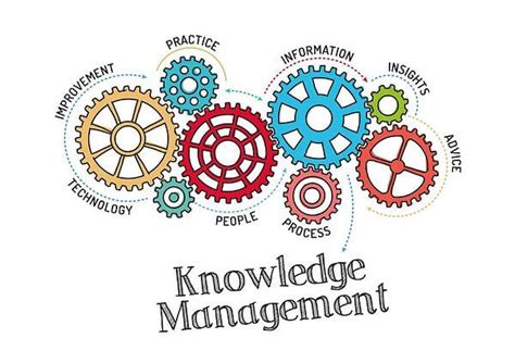 Optimize Efficiency The Knowledge Management Process