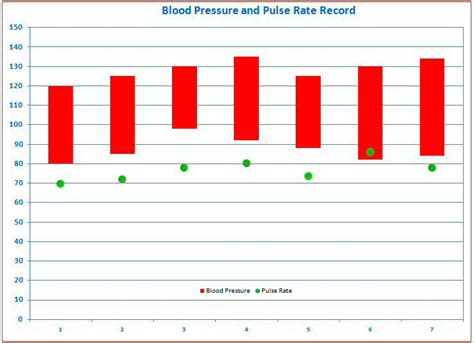 Blood Pressure Tracking Free Templates For Graphing Blood Pressure In