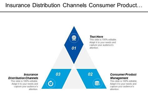 Start studying insurance distribution channels. Insurance Distribution Channels Consumer Product ...