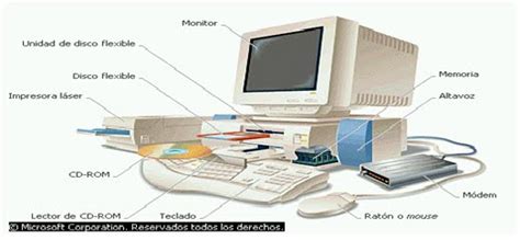 Informatica Para La Administracion Partes Externas De Una Computadora