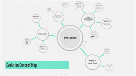 Evolution Concept Map Evolution Concept Map Concept Map Biology Lessons