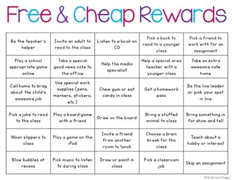 How To Reward Your Class Almost For Free Classroom Incentives