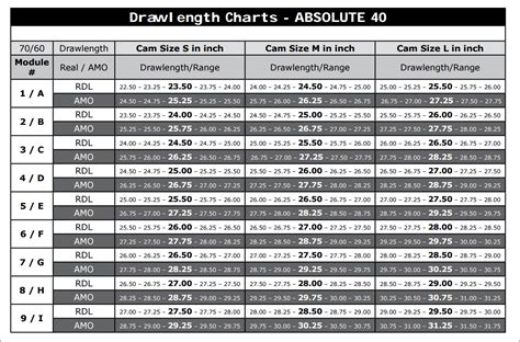 Draw Length Chart Archery Talk Forum