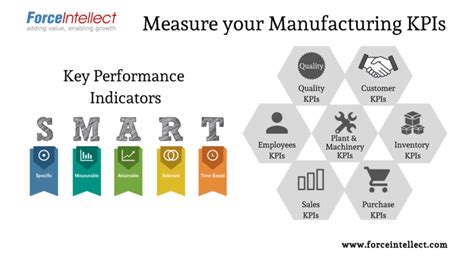 Measure Your Manufacturing Kpis Force Intellect
