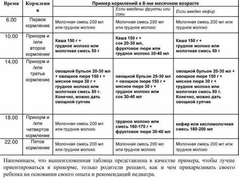 Диета кормящей маме новорожденного