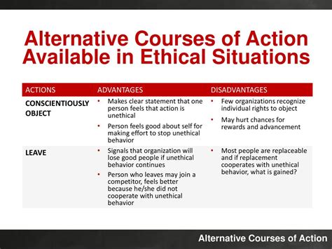 Alternative Courses Of Action Ppt Download