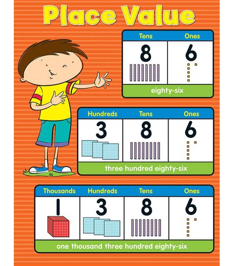 Place Value Template Printable When We Write Numbers We Use A Set Of