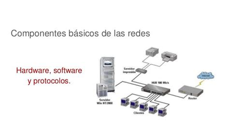 Componentes Hardware Y Software De Una Red De Computadoras Englshrini