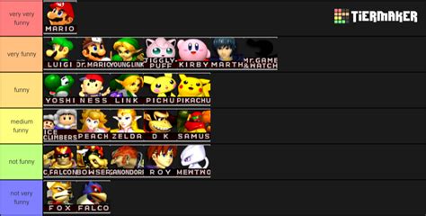 Any that would have been left off reside in some more. Create a Smash Melee Tier List - Tier Maker