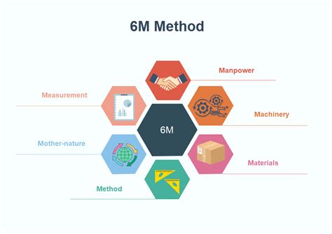 For example, this month—for the first time ever—your team. 6M Method for Cause and Effect Analysis