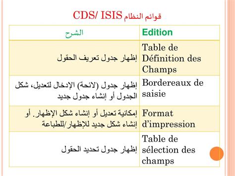 Ppt النظام Cds Isis For Windows Powerpoint Presentation Free