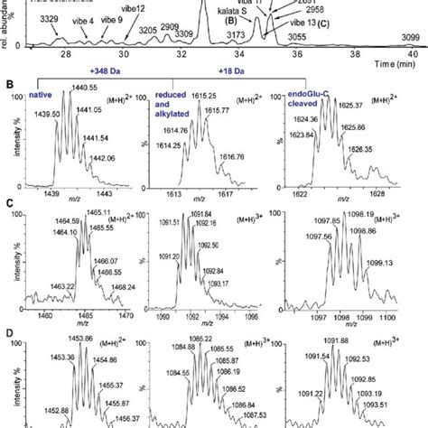 We did not find results for: Adam STRÖMSTEDT | Professor (Associate) | Doctor of ...