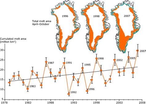 Greenland Ice Sheet — European Environment Agency