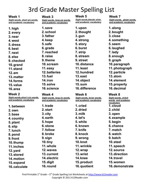 4th Grade Spelling Words List Free