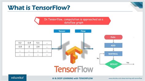 Ppt Tensorflow Object Detection Realtime Object Detection With