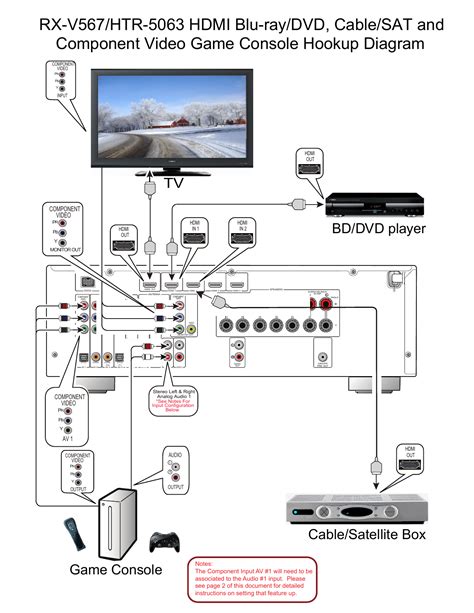 Yamaha Av Receiver Wiring Diagram Caret X Digital