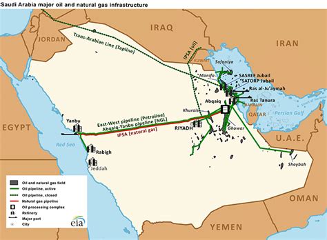 Saudi Arabias Giant Ghawar Oil Field Channel Background Information