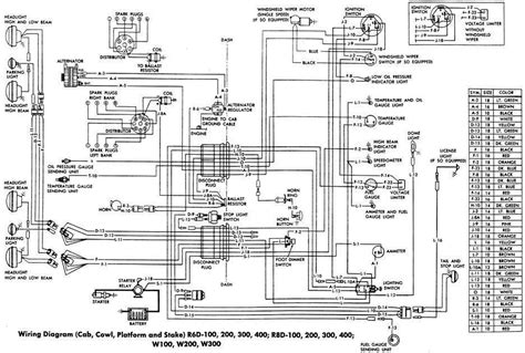 1988 Dodge Truck Wiring Diagram
