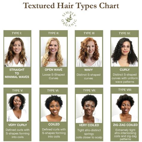 Hair Texture 101 How To Identify Curl Types And Ideal Styling Products Simply Organics