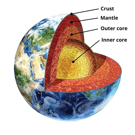 The 4 Layers Of The Earth