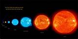Other Solar Systems Names Photos
