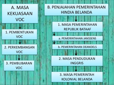 Kali ini kita akan membahas materi tentang voc yang meliputi sejarah,tujuan dan sistemnya singkat lengkap sejarah. Sejarah Pembentukan Voc / SEJARAH INDONESIA : Hal inilah ...