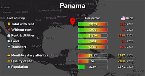 Cost Of Living And Prices In Panama Fl Rent Food Transport