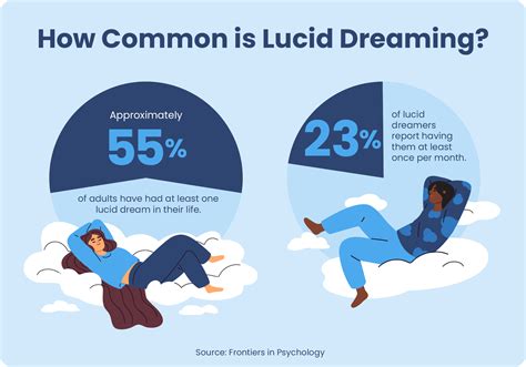 how to lucid dream expert tips and tricks sleep foundation