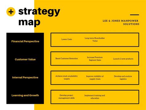 Free Online Strategy Map Maker Design A Custom Strategy Map In Canva