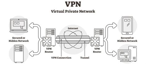 What Is A Vpn And Why You Need One Privacy Angel