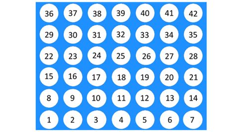 Connect Four Template For Revision Teaching Resources