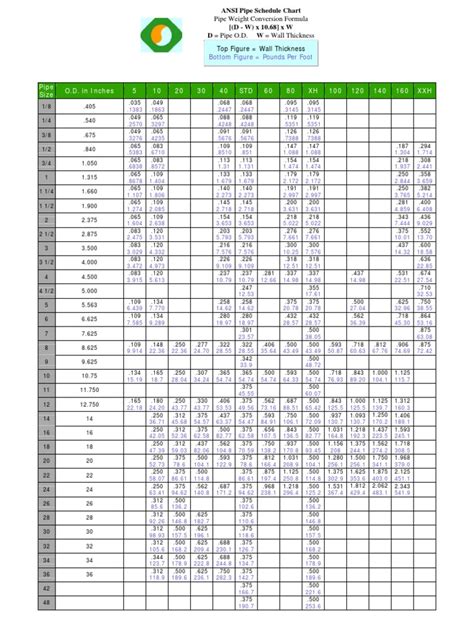 Ansi Pipe Schedule Chart 2 Technologies Du Gaz Tuyau