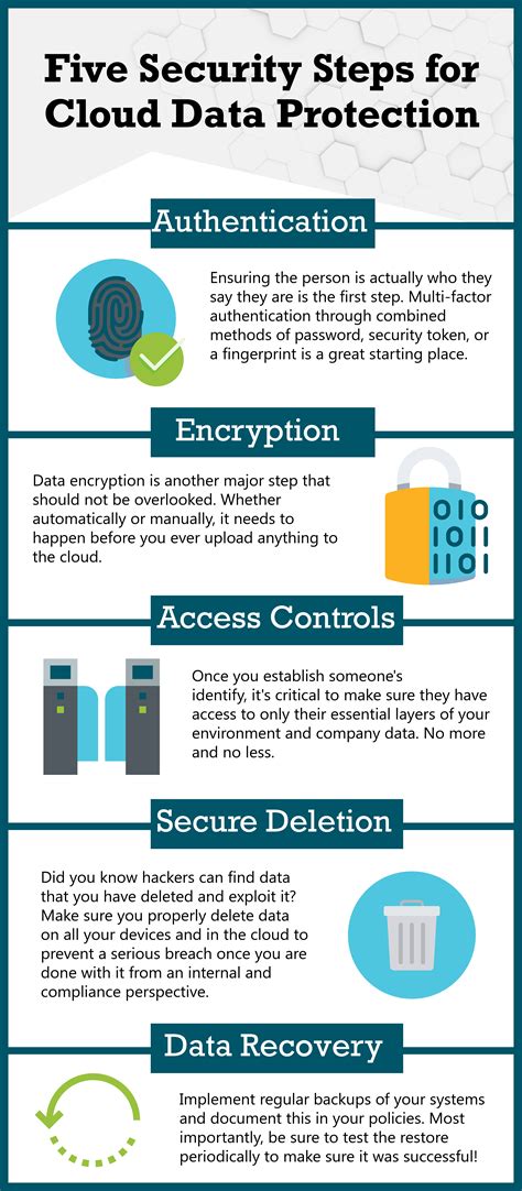 Five Security Steps For Cloud Data Protection Infographic