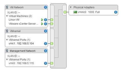 Virtual Switch Explained Vmware Esxi