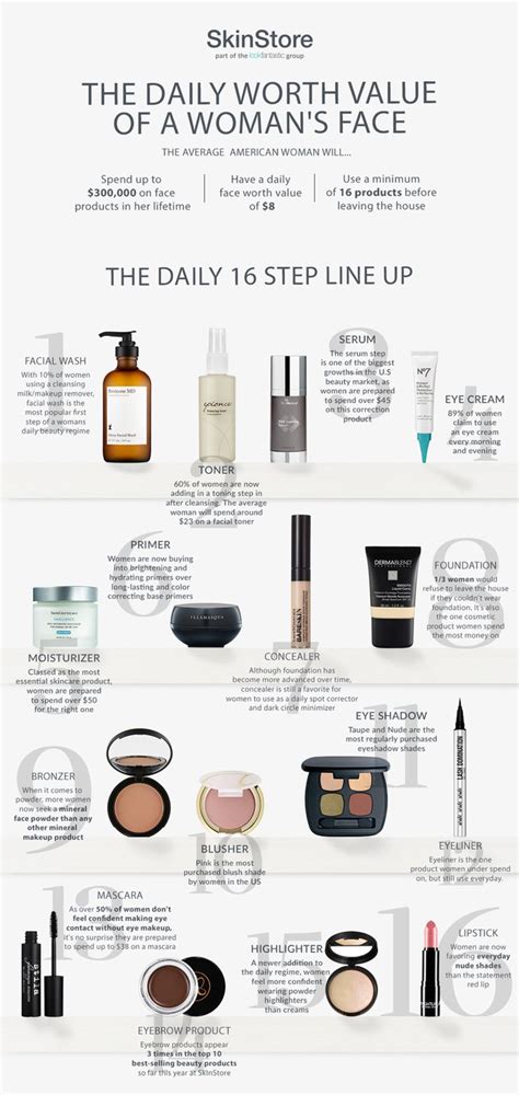 How Much the Average Woman Spends on Makeup In Her Life ...