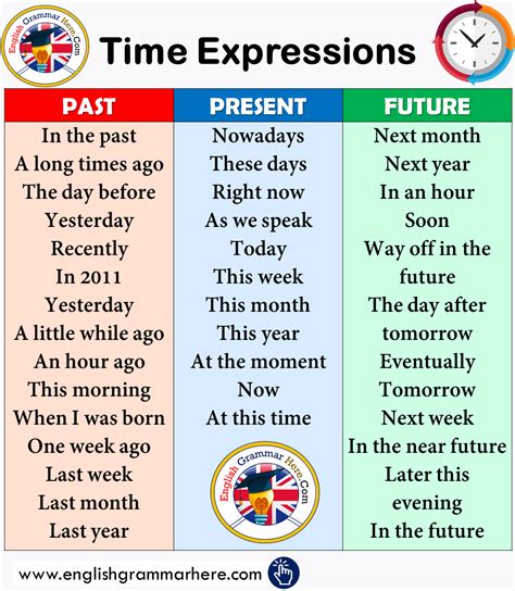 Adverbs of degree help us to express 'how much' (or to what extent) we do something. Adverbs Definition, Examples, How, How Much, Where, How Often, When - English Grammar Here