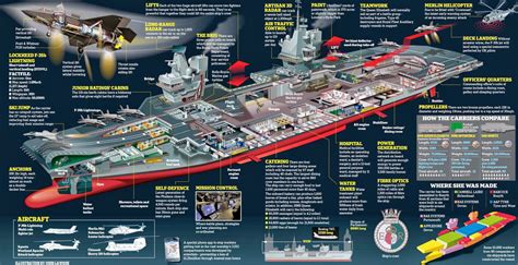 Naval Analyses Infographics 1 Queen Elizabeth Class Aircraft Carriers Of Royal Navy