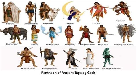 Philippine Deities Philippine Mythology Philippine Mythology Greek