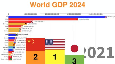 World Largest Gdp Country List 2023 Pelajaran