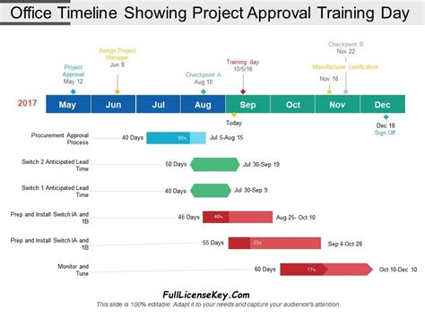 Introducing The Office Timeline Pro Edition Project Management Tips