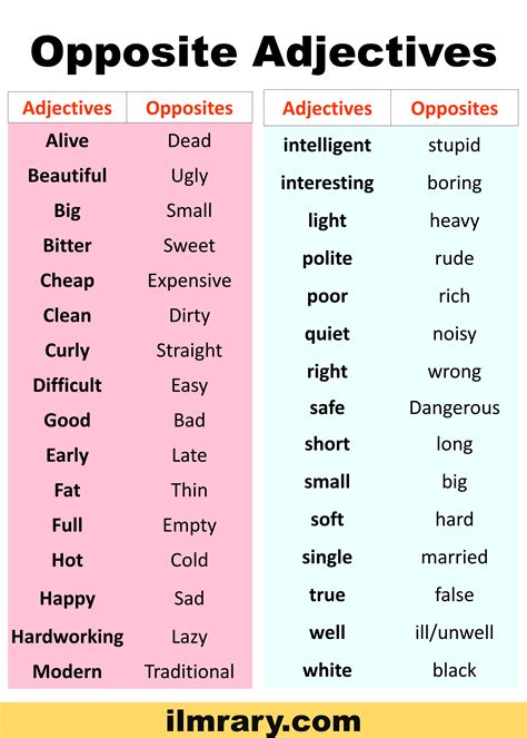 List Of Opposite Adjectives In English Ilmrary