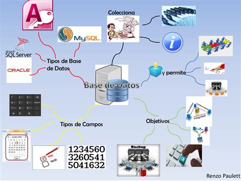 Mapa Conceptual Base De Datos Sistemas Mapa Conceptual Base De Datos