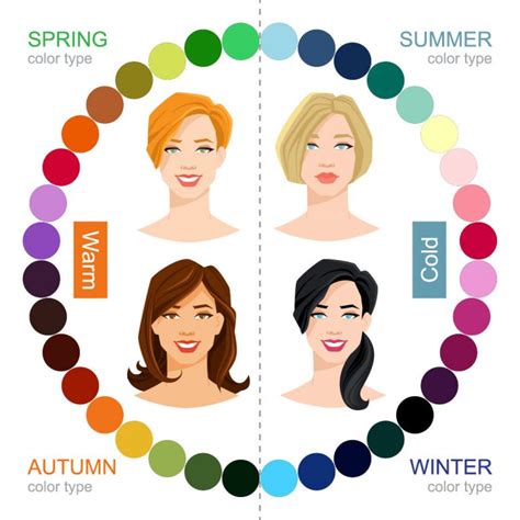 The Seasonal Colour Analysis What Colour Suits You Best Part I